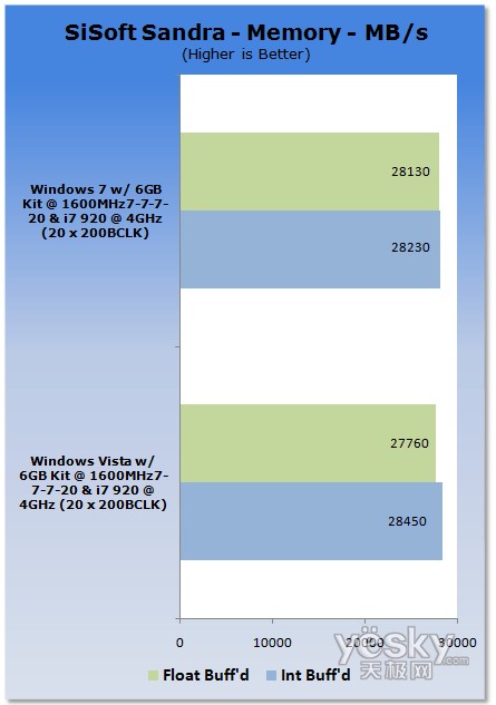 uy:Windows7/Vistaƽ_CPU(ni)܌