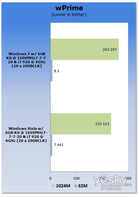 uy:Windows7/Vistaƽ_(ti)CPU(ni)܌