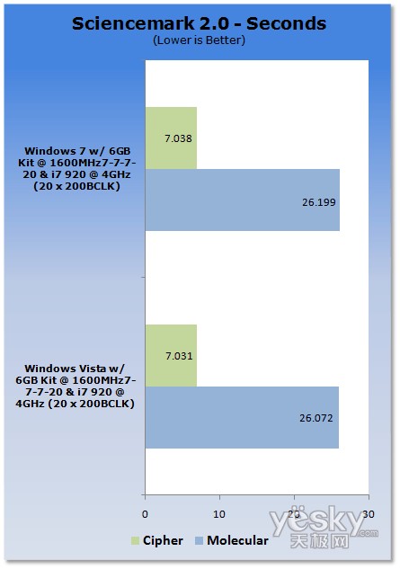 uy:Windows7/Vistaƽ_CPU(ni)܌