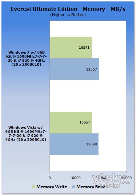 uy:Windows7/Vistaƽ_CPU(ni)܌