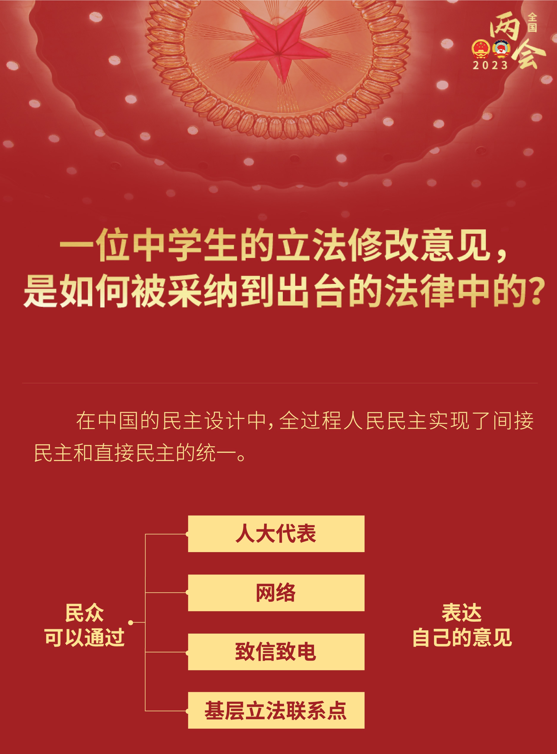 中學(xué)生的立法修改意見(jiàn)，如何被采納到出臺(tái)的法律？